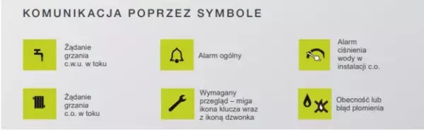 Kotły Beretta Quadra X nowość obok której nie można przejść